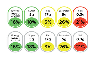 Nutrition Facts information label for food package