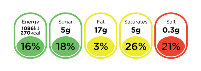 Nutrition Facts information label for food package