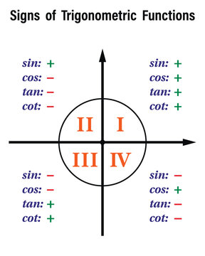 Signs of Trigonometry functions on the white background. Education. Science. School. Vector illustration.