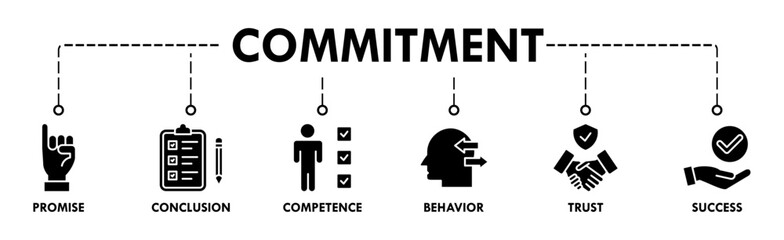 Commitment banner web icon set vector illustration concept consists of promise, conclusion, competence, behavior, trust, and success