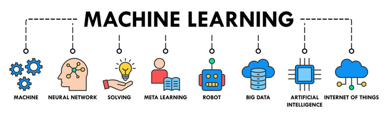 Machine learning banner web icon vector illustration concept with icon of technology, engineering, algorithm, data analytics, clustering and computer science