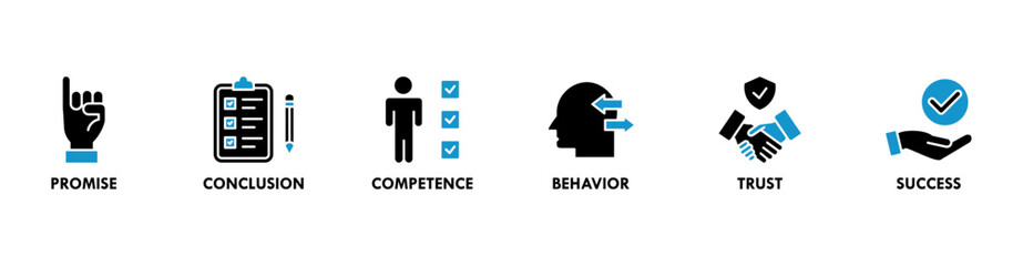 Commitment banner web icon set vector illustration concept consists of promise, conclusion, competence, behavior, trust, and success