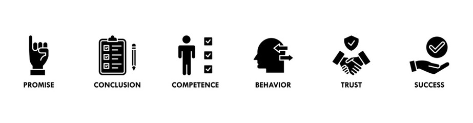 Commitment banner web icon set vector illustration concept consists of promise, conclusion, competence, behavior, trust, and success