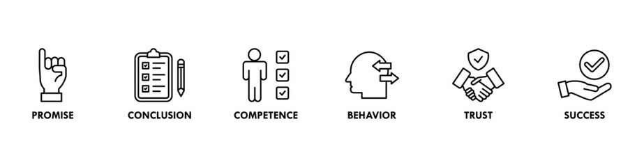Commitment banner web icon set vector illustration concept consists of promise, conclusion, competence, behavior, trust, and success