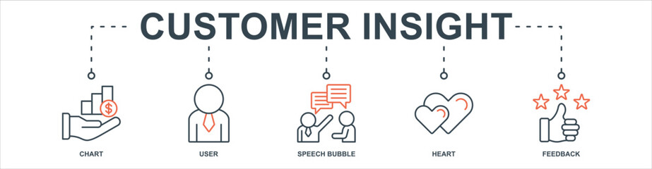 customer insight banner web icon sheet vector illustration concept with icon of chart, user, speech bubble, heart, feedback