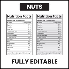 nut facts
walnuts nutrition facts
nutrition content of walnuts
nutritional value of almond milk
nutritional value of pistachio nuts
cashew nut nutrition value
cashew nutrition value
