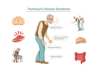 Parkinson's Disease Symptoms