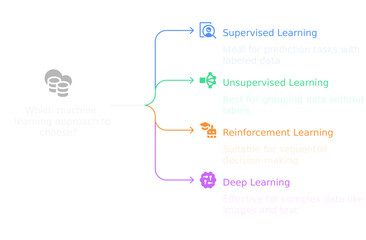 Which machine learning (ML) tools to choose dark theme, editable SVG file