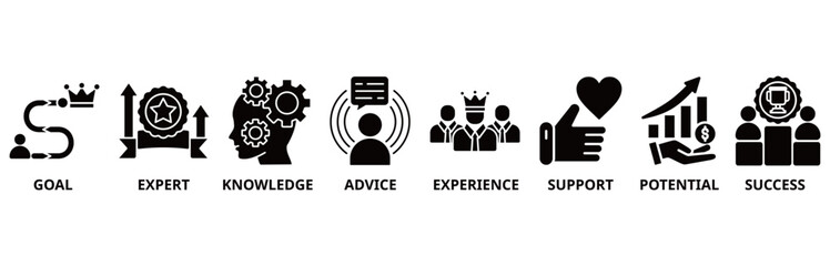 Fototapeta premium Consulting icon set vector illustration concept for business consultation with goals, expert, knowledge, advice, experience, support, potential, and success icon
