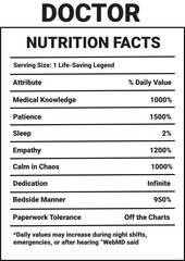 doctor Nutrition Facts Template, nutrition facts, vector nutrition fact