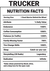 Trrucker Nutrition Facts Template, nutrition facts, vector nutrition fact