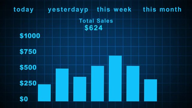 Bar or column chart showing the sales statistics of a company. The panel shows the total sales for the month. Growing numbers.Shop Online Dashboard.Buy online or e-commerce board.