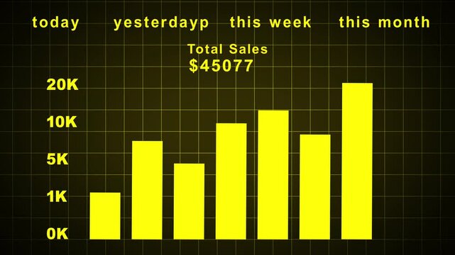 Business growth concept, chart showing sales statistics of a company, the panel shows the total monthly sales, growing numbers, shop online dashboard. profit increase