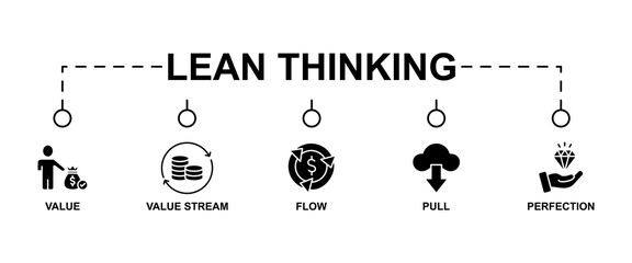 Lean thinking banner web icon vector illustration concept with icon of define value, map value stream, create flow, established pull, and pursuit perfection