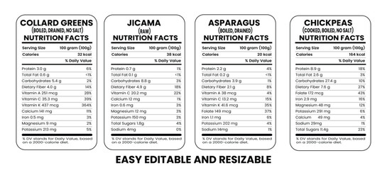 Nutrition Facts Chart of Collard Greens, Jicama, Asparagus, and Chickpeas &ndash; 100g Serving DV Table