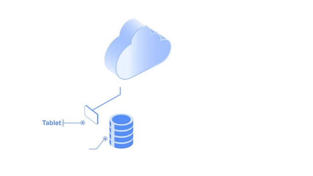 animated various devices access the cloud storage, cloud computing and cloud technology concept. animation video footage isolated on white background with alpha channel(transparent).