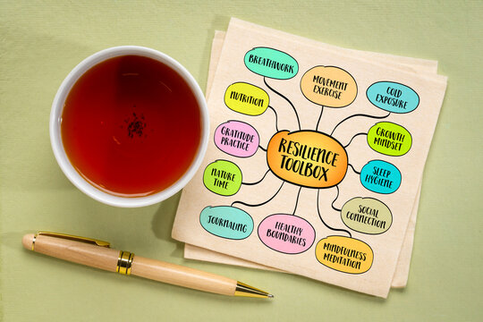 Hand-drawn resilience toolbox concept with key practices like breathwork, exercise, sleep hygiene, and mindfulness. Ideal for wellness, stress management, and self-care content.