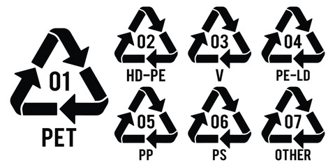 Recycle icons with numbers, PET, PETE, HDPE, PVC, LDPE, PP, PS and OTHER. Isolated vector symbols. recycling code Alkaline. 
Recycle symbol. Recycling codes for plastic,line icon. 