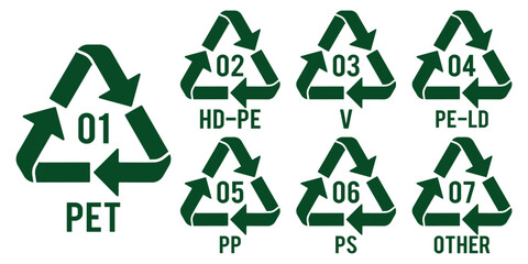 Recycle icons with numbers, PET, PETE, HDPE, PVC, LDPE, PP, PS and OTHER. Isolated vector symbols. recycling code Alkaline. 
Recycle symbol. Recycling codes for plastic,line icon. 