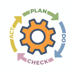  Concept for Plan Do Check Act Business Strategy  - Continuous Improvement PDCA