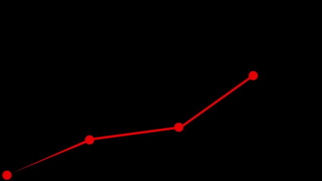 Animated financial growth chart with trend red line chart. Connecting dots and lines icons. Economic growth bar chart. 4k video with black background