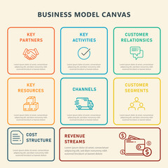 Business Model Canvas Infographic Template for Strategic Planning and Startup Development
