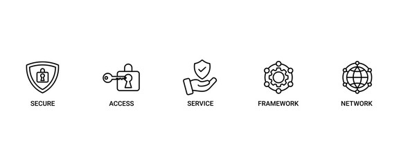 SASE banner web icon vector illustration concept of secure access service edge with icon of security, password, network, framework and support icons infographics symbol background