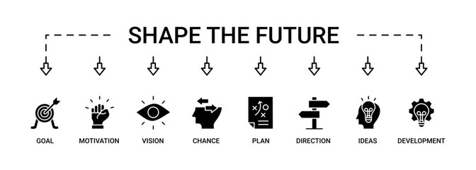 Shape the future banner web icon vector illustration concept for business planning with an icon of the goal, motivation, vision, chance, plan, direction, support, ideas, and development