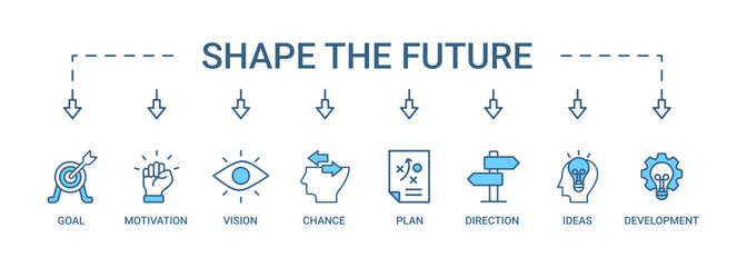Shape the future banner web icon vector illustration concept for business planning with an icon of the goal, motivation, vision, chance, plan, direction, support, ideas, and development