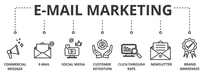 E-Mail Marketing banner vector illustration with icon of commercial message, e-mail, social media, customer retention, click through rate, newsletter and brand awareness