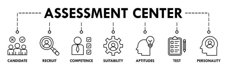 Assessment center banner web icon vector illustration concept for personal audit of human resources with icon of user candidate, recruit, competence, suitability, aptitudes, test and personality