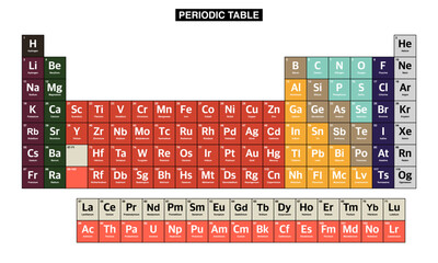 periodic table vector on transparent background