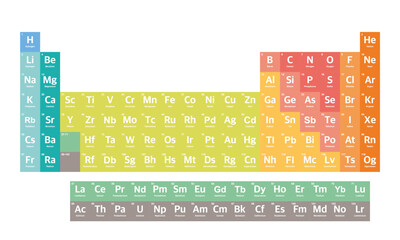 periodic table vector on transparent background