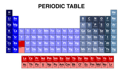 periodic table vector on transparent background