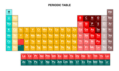 Colorful Periodic Table of Elements, vector periodic table on transparent background