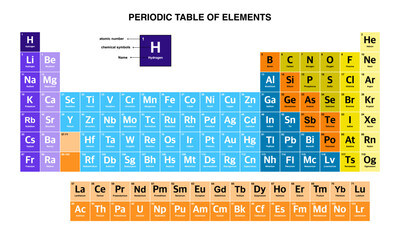 Colorful Periodic Table of Elements, vector periodic table on transparent background