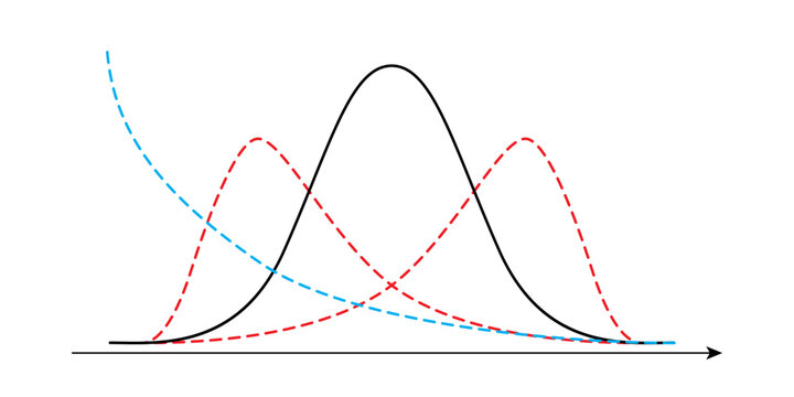 Positive, negative and highly asymmetric and symmetric Gaussian distribution curves on x coordinate line in two dimensions on white. Mathematical template bw. Vector illustration