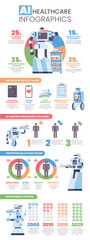 Flat AI Healthcare Technology infographics