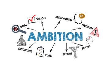 Ambition Concept. Illustration with icons, keywords and arrows on a white background