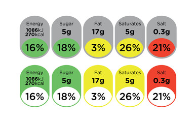 Nutrition Facts information label for food package.