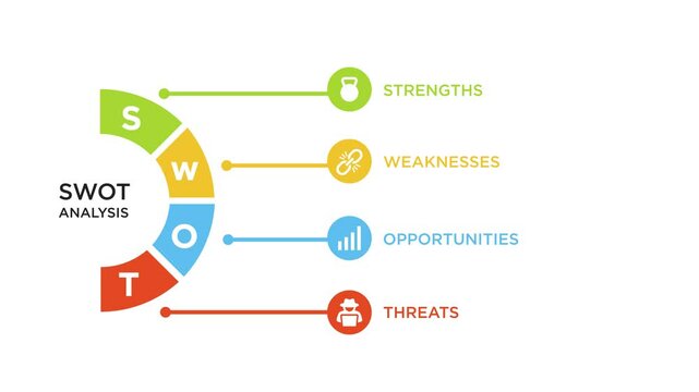animation swot analysis for business.animated swot diagram strength,weakness,opportunity,threat