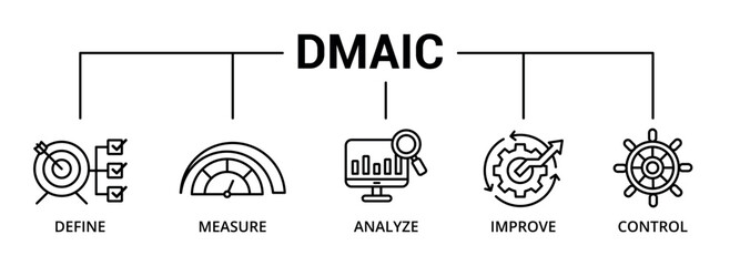 Dmaic banner icon with define, measure, analyze, improve, control
