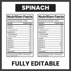nutrients of spinach
nutrition content in spinach
nutritional info spinach
nutritional value of raw spinach
spinach nutrition facts
nutrition information for spinach
nutrition label for spinach
