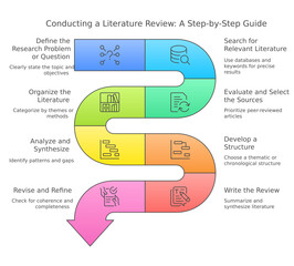 Conducting Literature review step by step guide light theme