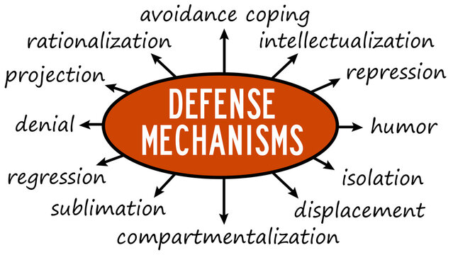 defense mechanisms