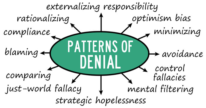 patterns of denial