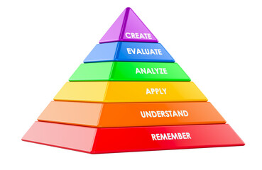 Blooms Taxonomy pyramid, educational infographic with learning stages. 3D rendering isolated on transparent background