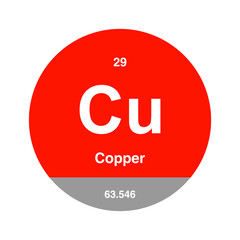 copper periodic vector on transparent background