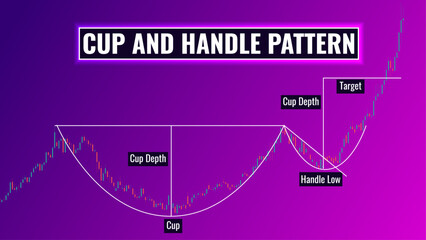 candle stick Cup and handle graph chart pattern