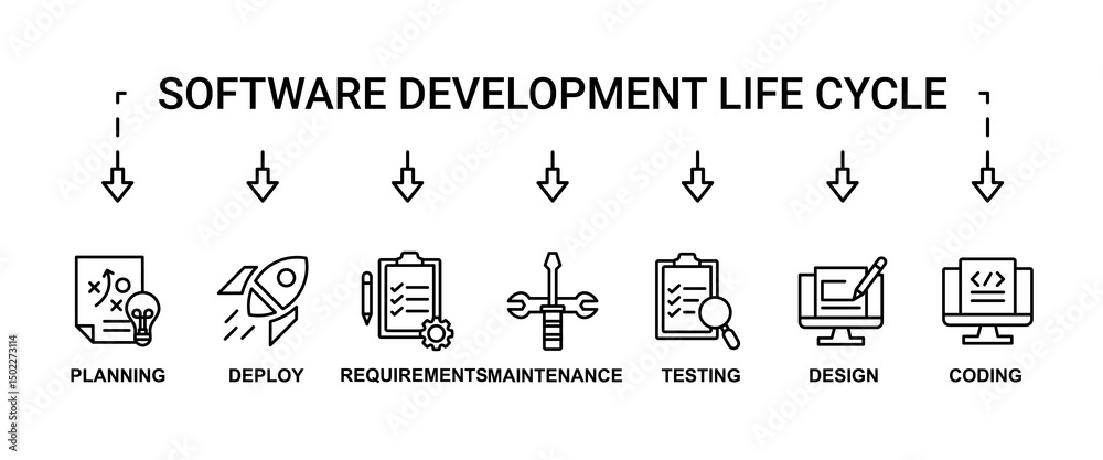 Wall mural software development life cycle banner web icon set vector illustration concept sdlc with icon of pl